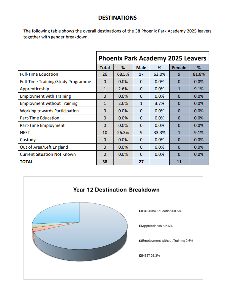 Destination-Data-2025